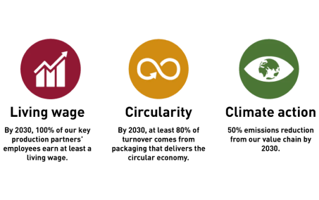 Image of sustainability ambitions of LC Packaging